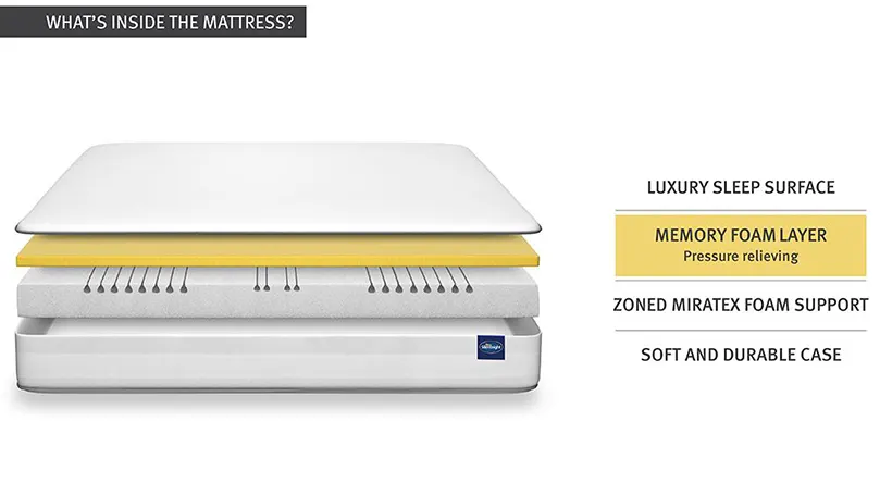 Materasso Silentnight a 7 zone di schiuma a memoria di forma