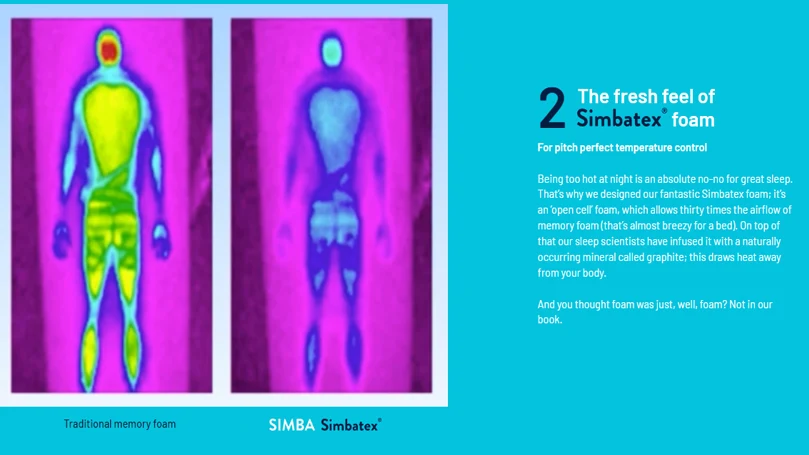 un'illustrazione delle capacità di raffreddamento del materasso ibrido Simba.
