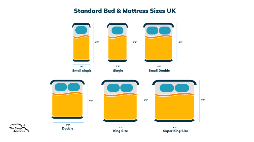 Un'infografica che mostra le misure standard di materassi e letti 