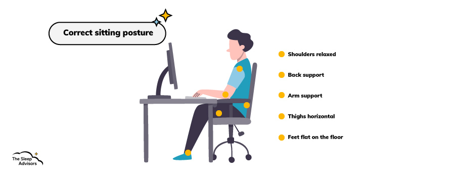 Un'infografica che illustra la corretta postura da seduti