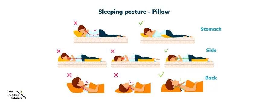 Un'infografica che mostra con quali soppalchi sono compatibili le diverse posizioni del sonno